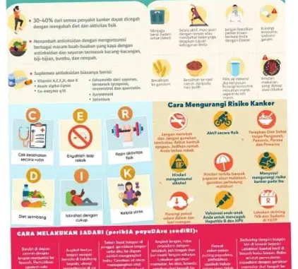 Kanker: Penyebab, Gejala, dan Pencegahan