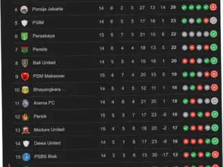 Klasemen Liga 1 2026: Persib Bandung dan Borneo FC Saling Kejar di Puncak