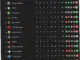 Klasemen Liga 1 2026: Persib Bandung dan Borneo FC Saling Kejar di Puncak