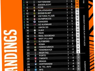Klasemen Liga Eropa: Update Terbaru dan Pertarungan Sengit di Berbagai Negara