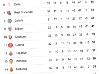 Klasemen Liga Spanyol Terbaru: Alavés vs Barcelona dan Dampaknya pada Posisi Tim-Tim Lain