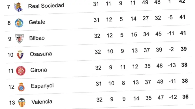 Klasemen Liga Spanyol Terbaru: Alavés vs Barcelona dan Dampaknya pada Posisi Tim-Tim Lain