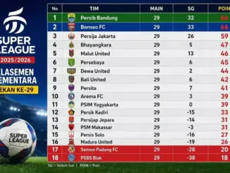Klasemen Super League: Borneo FC Samai Poin Persib Bandung