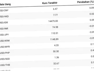 Kurs Dolar AS Hari Ini: Update Terbaru dan Pengaruhnya terhadap Ekonomi Indonesia