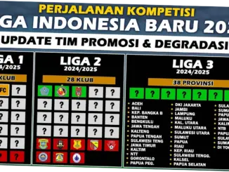 Liga 3: Degradasi dan Promosi yang Mengubah Wajah Sepak Bola Indonesia