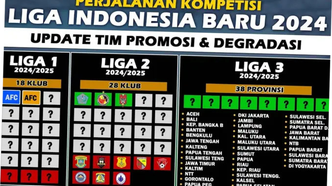 Liga 3: Degradasi dan Promosi yang Mengubah Wajah Sepak Bola Indonesia