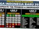 Liga 3: Degradasi dan Promosi yang Mengubah Wajah Sepak Bola Indonesia