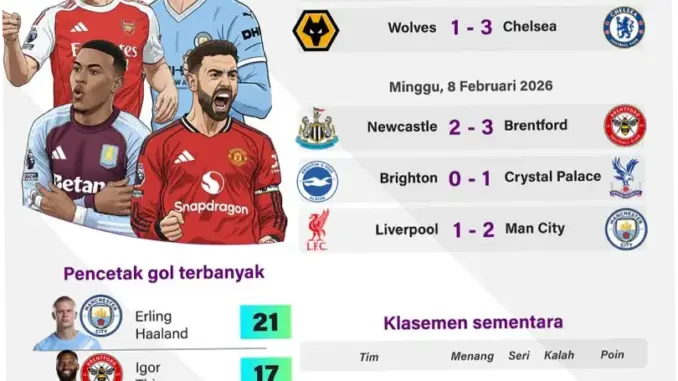 Liga Inggris: Persaingan Sengit antara Arsenal dan Manchester City