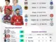 Liga Inggris: Persaingan Sengit antara Arsenal dan Manchester City