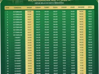 Maghrib Surabaya: Jadwal Sholat, Insiden Motor Hilang, dan Informasi Penting Lainnya