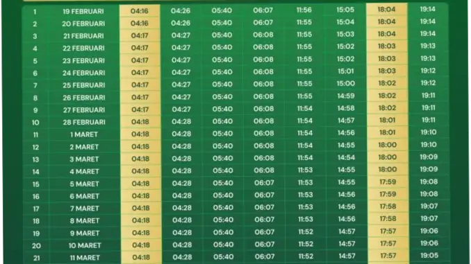 Maghrib Surabaya: Jadwal Sholat, Insiden Motor Hilang, dan Informasi Penting Lainnya