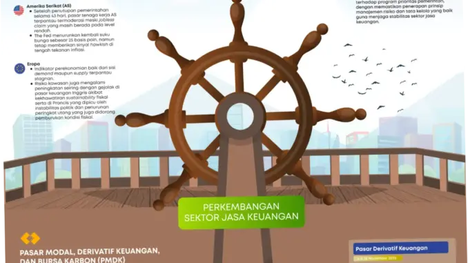 Otoritas Jasa Keuangan: Stabilitas Keuangan dan Pengembangan Sektor Jasa Keuangan