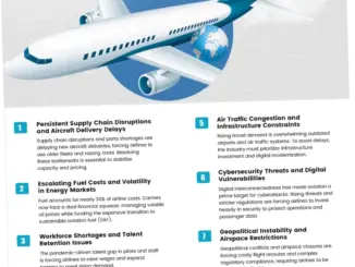 Penerbangan dan Tantangan Industri Aviasi: Dampak Harga Minyak dan Strategi Maskapai