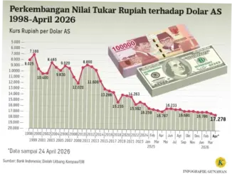 Penguatan Rupiah: Dinamika Ekonomi dan Dampaknya