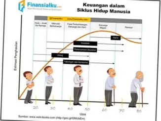 Pensiun: Persiapan dan Perencanaan Masa Depan