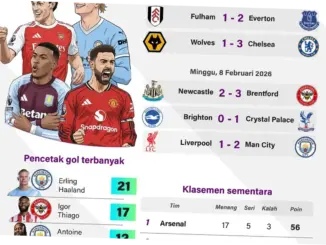 Pertarungan Sengit di Liga Premier Inggris: West Ham vs Leeds United