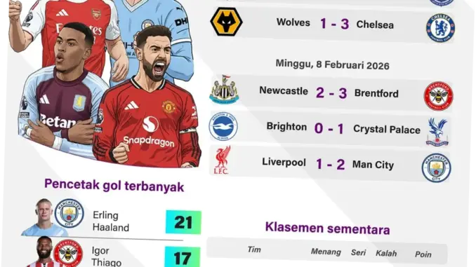 Pertarungan Sengit di Liga Premier Inggris: West Ham vs Leeds United