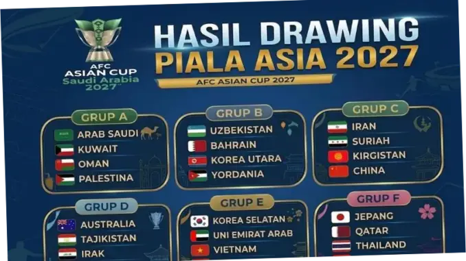 Piala Asia 2027: Indonesia Hadapi Tantangan Berat di Grup Neraka