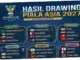 Piala Asia 2027: Indonesia Hadapi Tantangan Berat di Grup Neraka