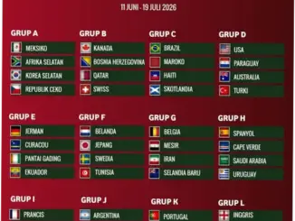 Piala Dunia 2026: Jadwal, Grup, dan Persiapan Tim-Tim Besar