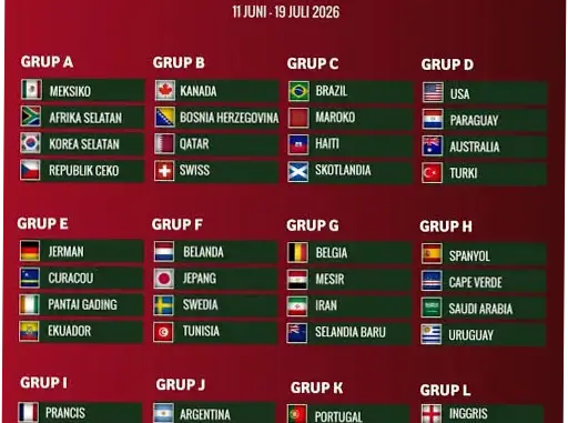 Piala Dunia 2026: Jadwal, Grup, dan Persiapan Tim-Tim Besar
