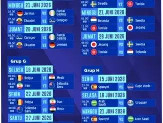 Piala Dunia 2026: Jadwal, Hasil, dan Informasi Terbaru
