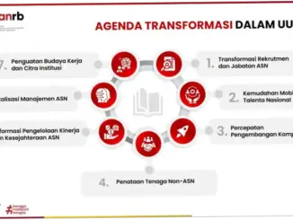 Reformasi Aparatur Sipil Negara (ASN) dan Peran MyASN dalam Meningkatkan Efisiensi