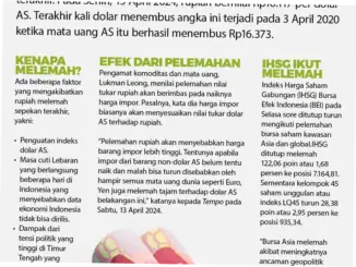Rupiah Melemah, Apa yang Terjadi di Balik Penurunan Nilai Tukar?