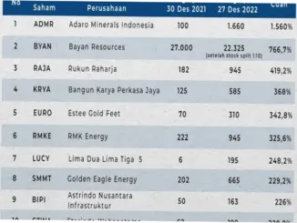 Saham CUAN dan Berbagai Saham Lainnya Terancam Tersingkir dari MSCI: Apa yang Terjadi?