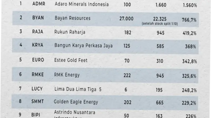 Saham CUAN dan Berbagai Saham Lainnya Terancam Tersingkir dari MSCI: Apa yang Terjadi?