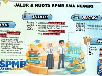 SPMB Jateng 2026: Kuota Jalur Prestasi Capai 30 Persen, Ini Ketentuannya