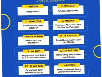SPMB Kota Bandung 2026: Persiapan, Sistem Baru, dan Prospek Masa Depan