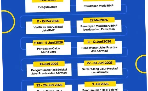 SPMB Kota Bandung 2026: Persiapan, Sistem Baru, dan Prospek Masa Depan