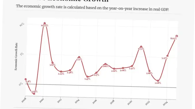 Taiwan: Antara Pertumbuhan Ekonomi dan Tantangan Politik