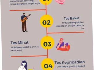 Tes: Berbagai Aspek yang Perlu Diperhatikan