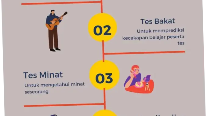 Tes: Berbagai Aspek yang Perlu Diperhatikan