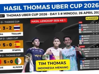 Thomas Cup 2026: Hasil, Analisis, dan Proses Perebutan Gelar