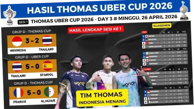 Thomas Cup 2026: Hasil, Analisis, dan Proses Perebutan Gelar