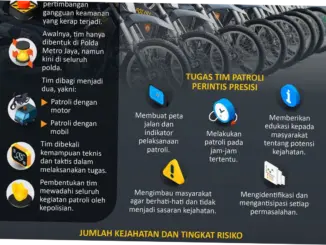 Tim Patroli Perintis Presisi Tunjukkan Sisi Humanis dalam Patroli Wilayah Depok