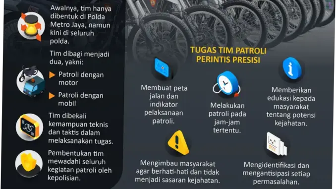 Tim Patroli Perintis Presisi Tunjukkan Sisi Humanis dalam Patroli Wilayah Depok