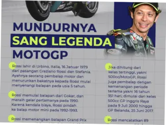 Valentino Rossi: Legenda MotoGP yang Tak Pernah Berhenti Menginspirasi