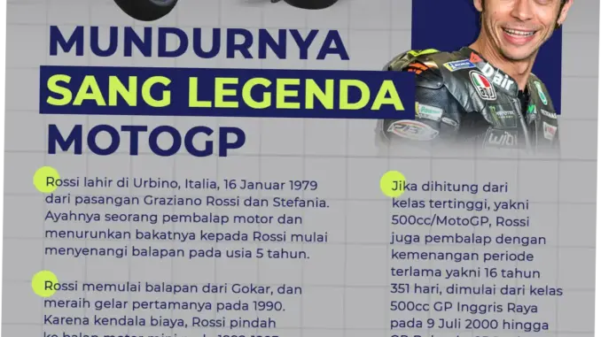 Valentino Rossi: Legenda MotoGP yang Tak Pernah Berhenti Menginspirasi