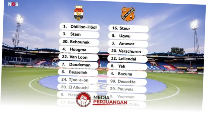 Willem II Hadapi FC Volendam dalam Final Play-off Promosi Eredivisie